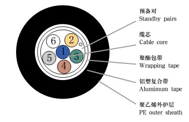 市话通讯线缆