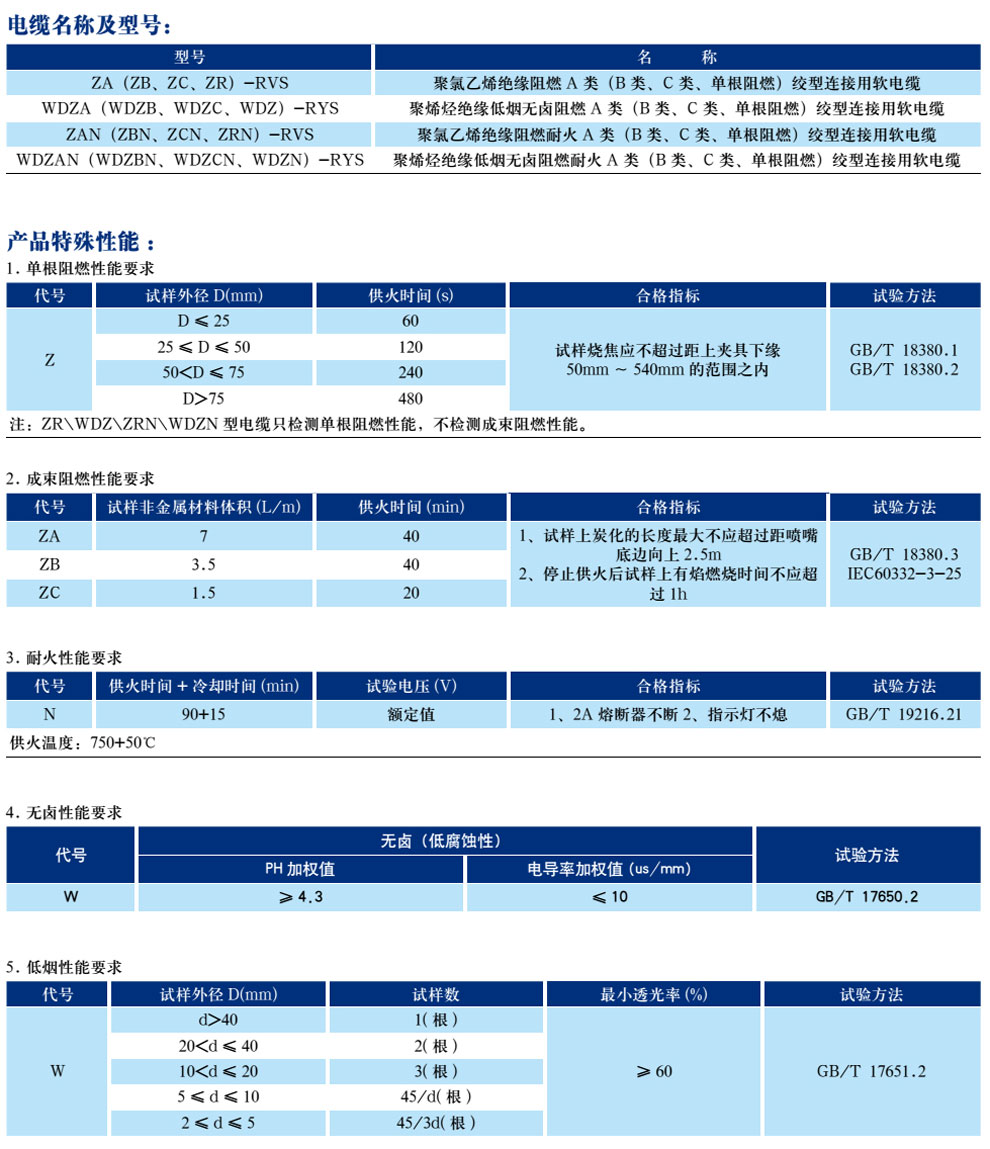 2015阻燃系列电缆(图2)