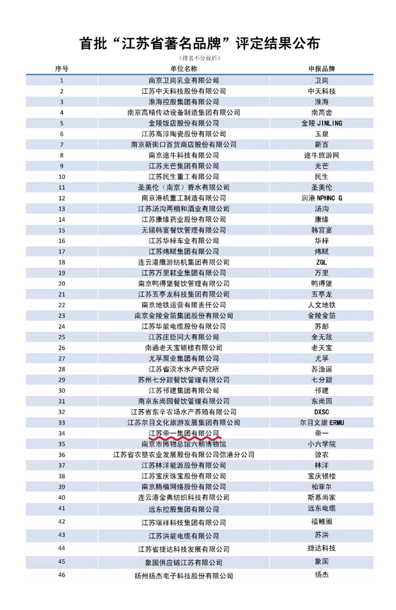喜报！江苏必赢·网络游戏平台-(中国游)有限公司集团获授首批“江苏省驰名品牌”(图3)